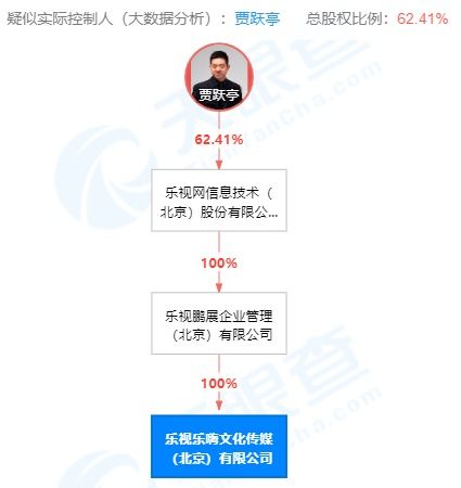 賈躍亭再創(chuàng)業(yè) 文藝創(chuàng)作領(lǐng)域的新布局