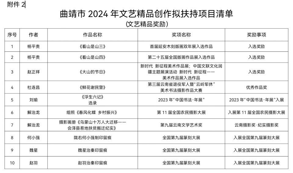 用文藝精品灌溉珠源大地——2024年曲靖文藝創(chuàng)作扶持項(xiàng)目引發(fā)的思考